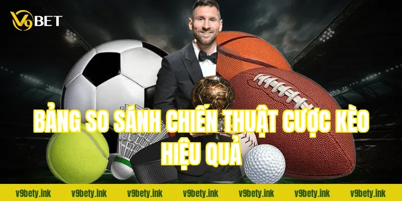 Bảng so sánh chiến thuật cược kèo hiệu quả